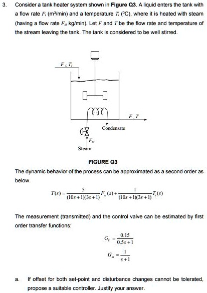 3 consider a tank heater system shown in figure q3a liquid enters the ...