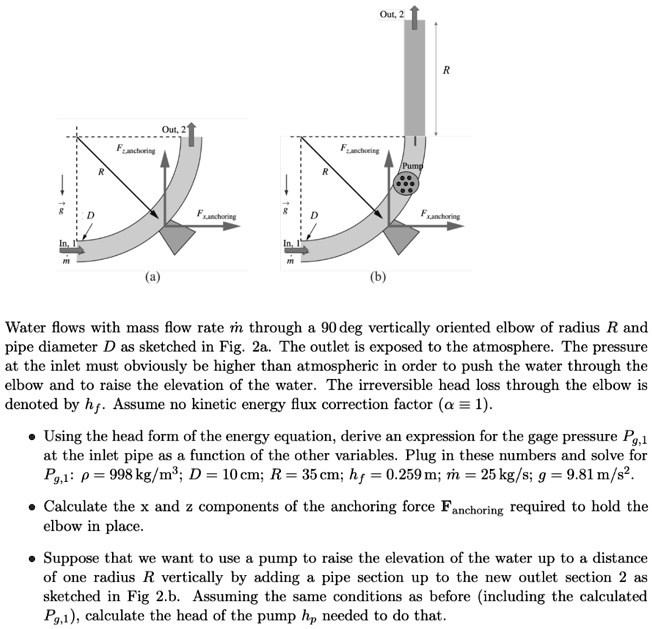 SOLVED Text Out, 2 Fxanchorie (a) (b) Water flows with mass flow rate m through a 90degree