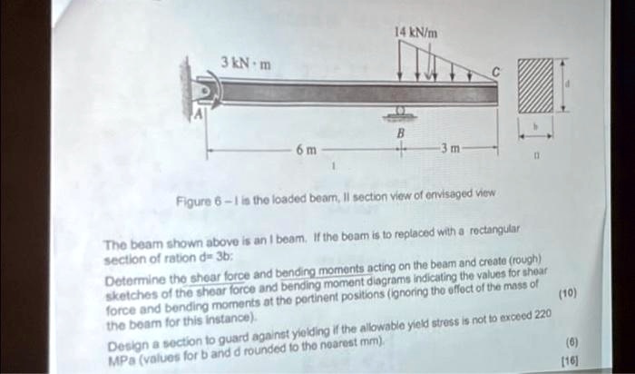 SOLVED: Texts: 14 kN/m 3 kNm 6 m Figure 6 - In the loaded beam, Il ...