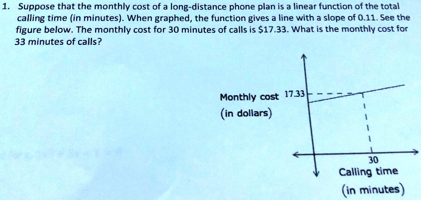 1. Suppose that the monthly cost of a long-distance phone plan is a linear function of the total calling time (in minutes). When graphed, the function gives a line with a slope of 0.11. See the figure below. The monthly cost for 30 minutes of calls is 17.33. What is the monthly cost for 33 minutes of calls?
Monthly cost 17.33
(in dollars)
30
Calling time
(in minutes)