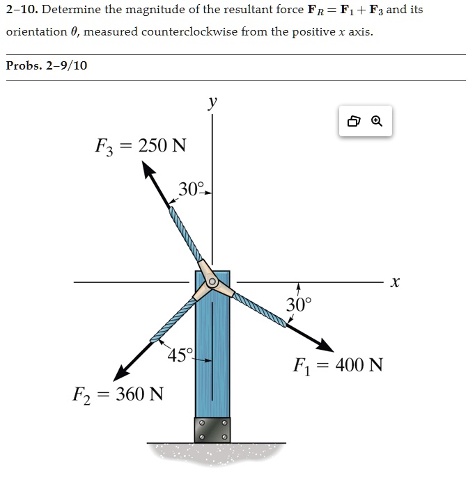 SOLVED: Determine the magnitude of the resultant force FR = F1 + F3 and ...