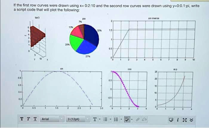 If the first row curves were drawn using x= 0:2:10 and the second row ...