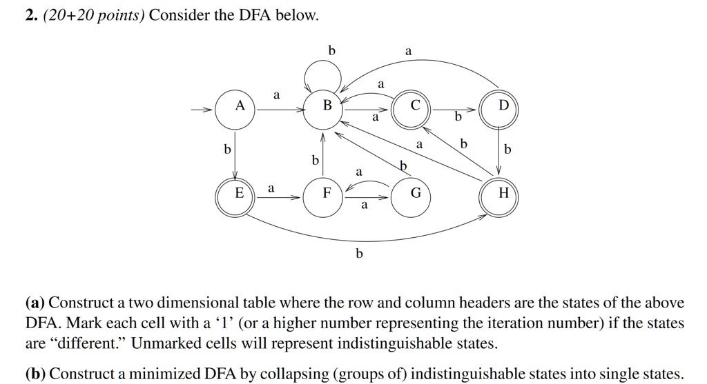 VIDEO Solution: 2. (20+20 Points) Consider The DFA Below. A A A B B B H ...