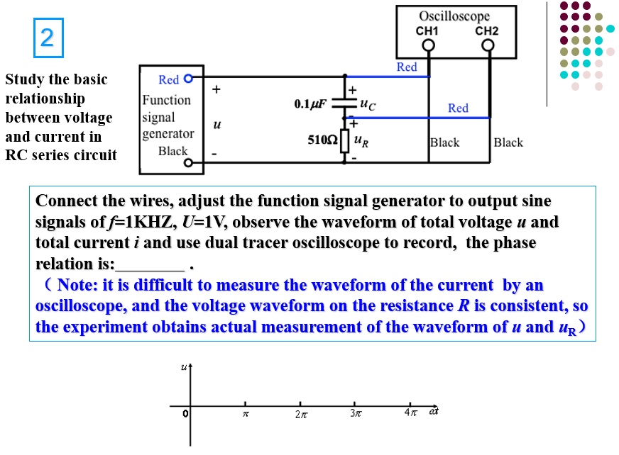 Oscilloscope 2 Study The Basic Relationship Between Voltage And Current 