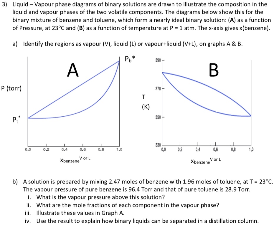 SOLVED: Liquid-vapor Phase Diagrams Of Binary Solutions Are Drawn To ...