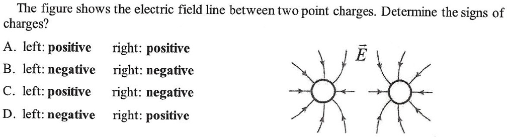 Solved The Figure Shows The Electric Field Line Between Two Point Charges Determine The Signs