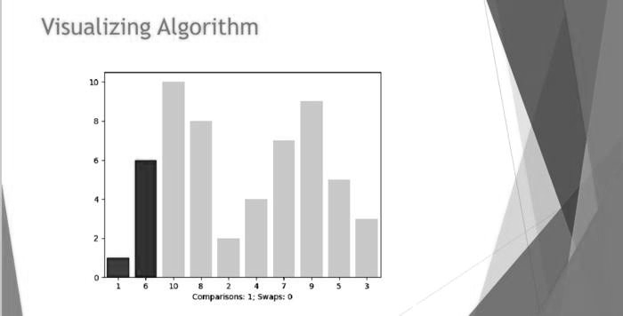 Solved Using Python Implement Recursive Quicksort Algorithm On A One Dimensional Array Of 8633