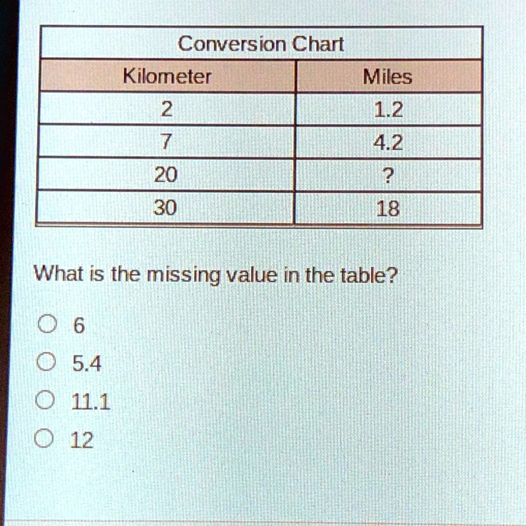 Printable Miles To Kilometers Conversion Chart By Brynn, 52% OFF