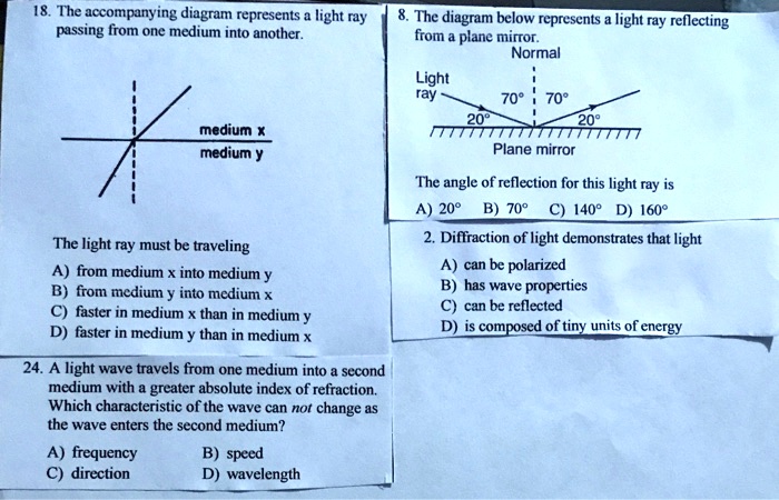 SOLVED: The accompanying diagram represents a light ray passing from ...
