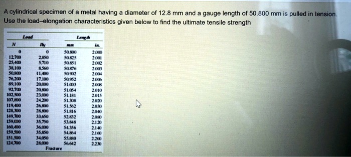 A cylindrical specimen of a metal having a diameter of 12.8 mm and a ...