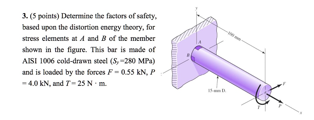 SOLVED: Determine the factors of safety, based upon the distortion