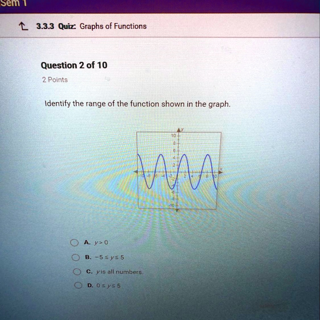 SOLVED 'Identify this please?!? Sem 3.3.3 Quiz Graphs of Functions