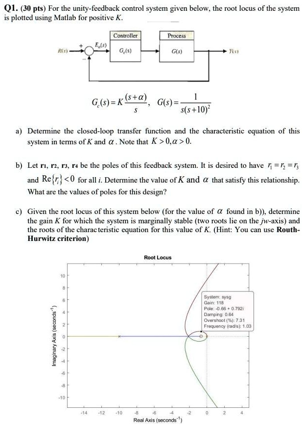 Solved Q1 30 Pts For The Unity Feedback Control System Given Below The Root Locus Of The System Is Plotted Using Mallab For Positive K Controller Eals G S Frocess G S S 0 G S