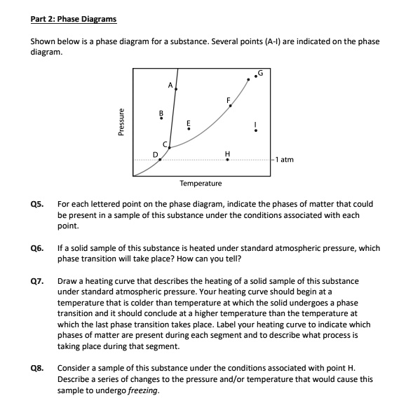 solved-part-zi-phase-diagrams-shown-below-diagram-phase-diagram-for