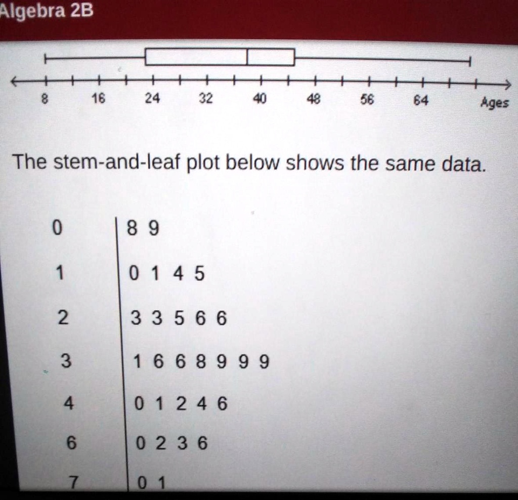 SOLVED: The box-and-whisker plot below shows the age distribution of ...