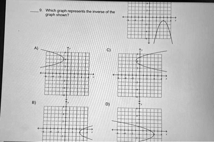 Solved Which Graph Represents Ihe Inverse Of The Graph Shown 4730