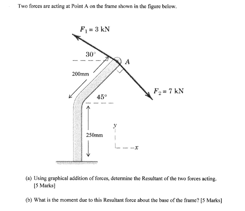 SOLVED Two forces are acting at Point A on the frame shown in the