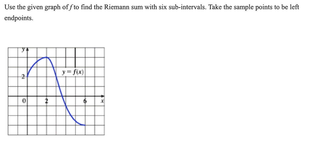 SOLVED: Use the given graph of f to find the Riemann sum with six sub ...