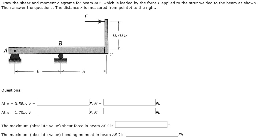 SOLVED: Draw the shear and moment diagrams for beam ABC, which is ...