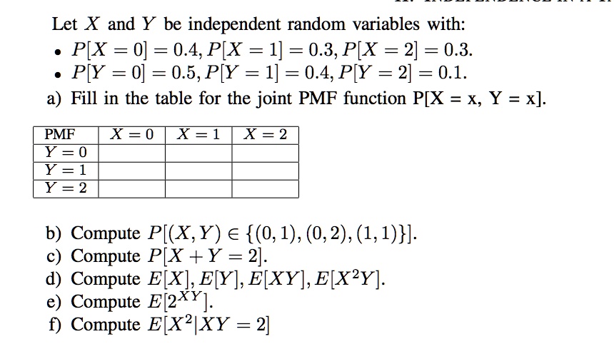 Solved Let X And Y Be Independent Random Variables With Pix 01 0 4 P X 1 0 3 P X 2 0 3 Piy 0 0 5 Piy 1