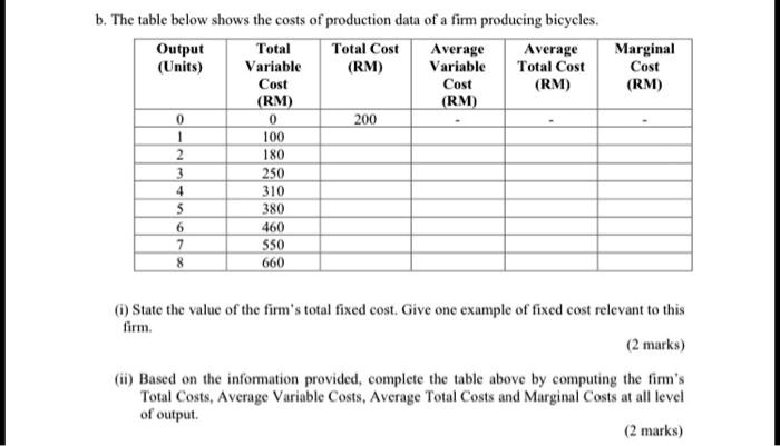 b. The table below shows the costs of production data of a firm producing bicycles.
Output
(Units)
Total
Variable
Cost
(RM)
Total Cost
(RM)
Average
Variable
Cost
(RM)
Average
Total Cost
(RM)
Marginal
Cost
(RM)
0
0
200
-
-
-
1
100
2
180
3
250
4
310
5
380
6
460
7
550
8
660
(i) State the value of the firm's total fixed cost. Give one example of fixed cost relevant to this
firm.
(2 marks)
(ii) Based on the information provided, complete the table above by computing the firm's
Total Costs, Average Variable Costs, Average Total Costs and Marginal Costs at all level
of output.
(2 marks)