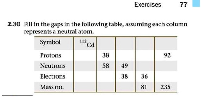 exercises 230 fill in the gaps in the following table assuming each ...