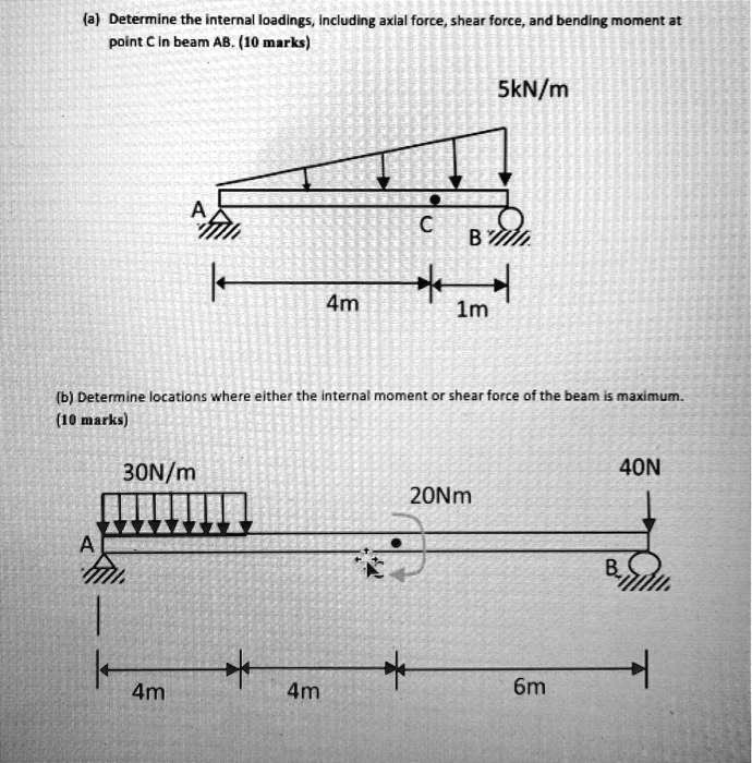 Texts: (a) Determine the internal loadings, including axial force ...
