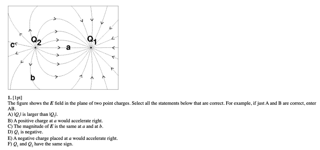 1 ipt the figure shows the e field in the plane of two point charges ...