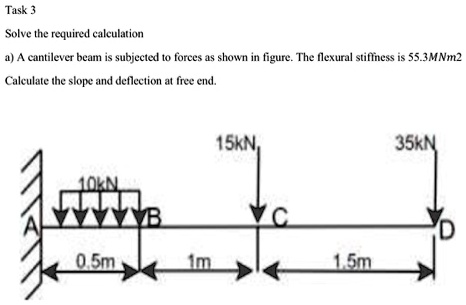Solve the required calculation
a) A cantilever beam is subjected to forces as shown in figure. The flexural stiffness is 55.3MNm2
Calculate the slope and deflection at free end.
15kN
35kN
10kN
A
B
C
D
0.5m
1m
1.5m