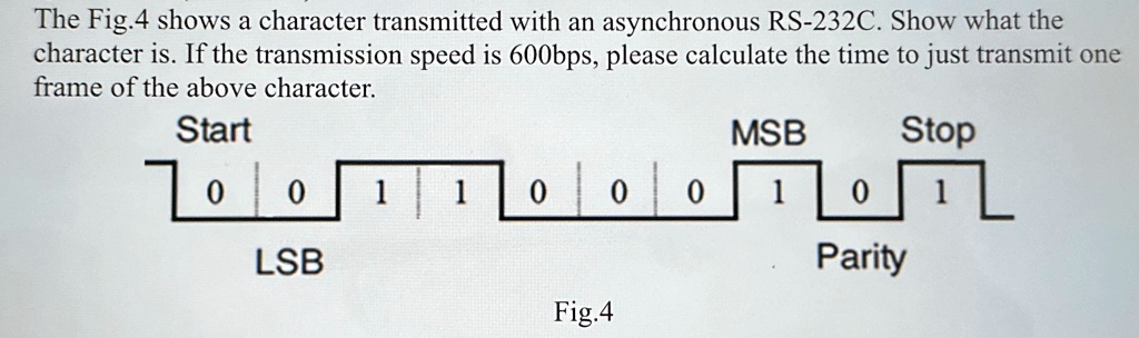 The Fig.4 shows a character transmitted with an asynchronous RS-232C ...