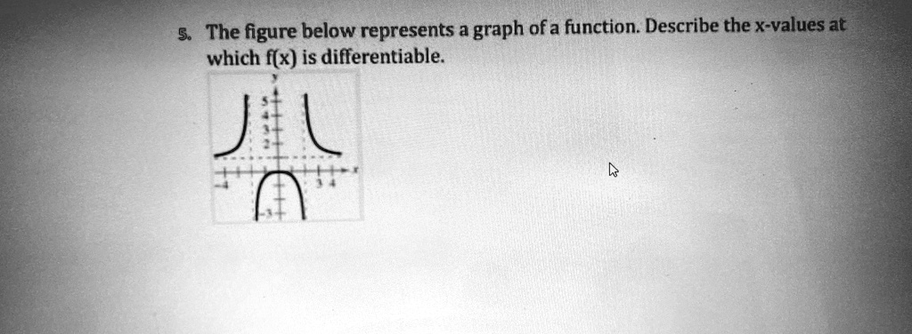 the figure below represents a graph of a function describe the x values ...