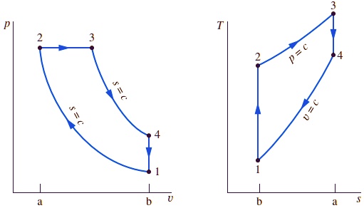 SOLVED: Diesel Cycle Consider an air-standard Diesel cycle. Operating ...