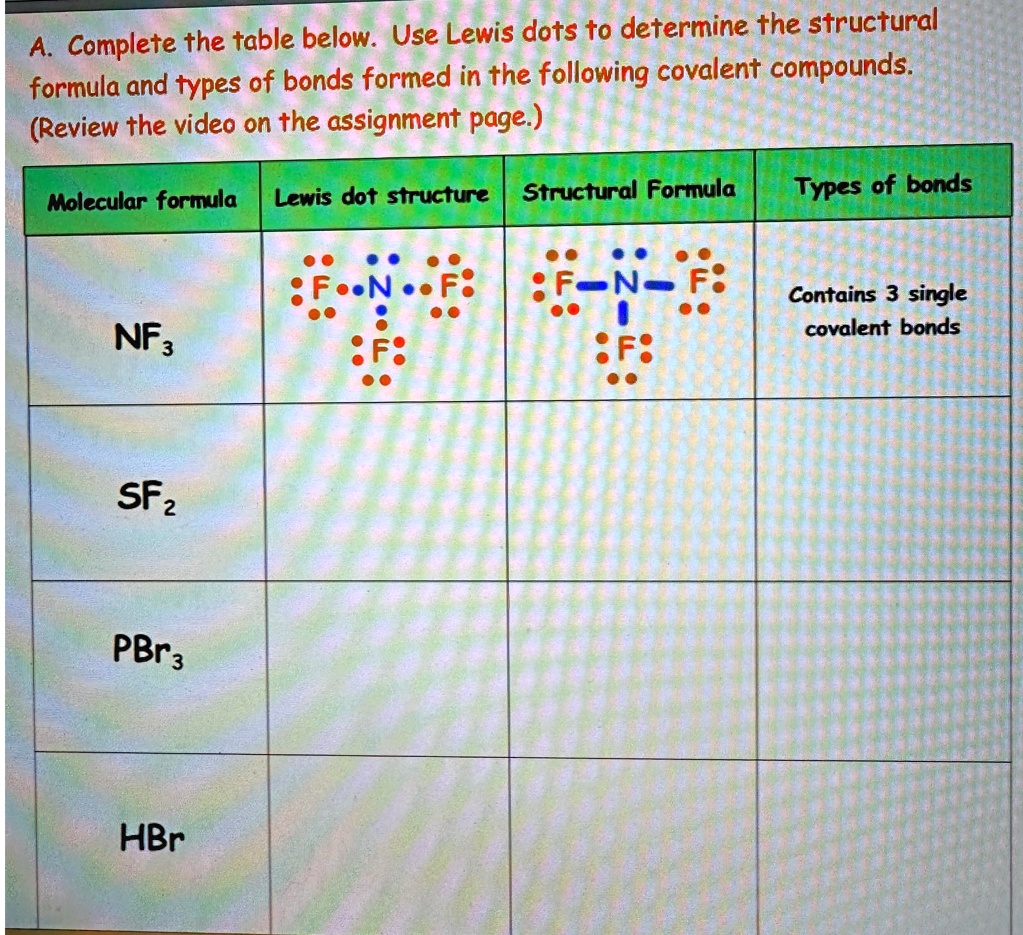 Can You Help Me Complete This Table A Complete The Table Below Use