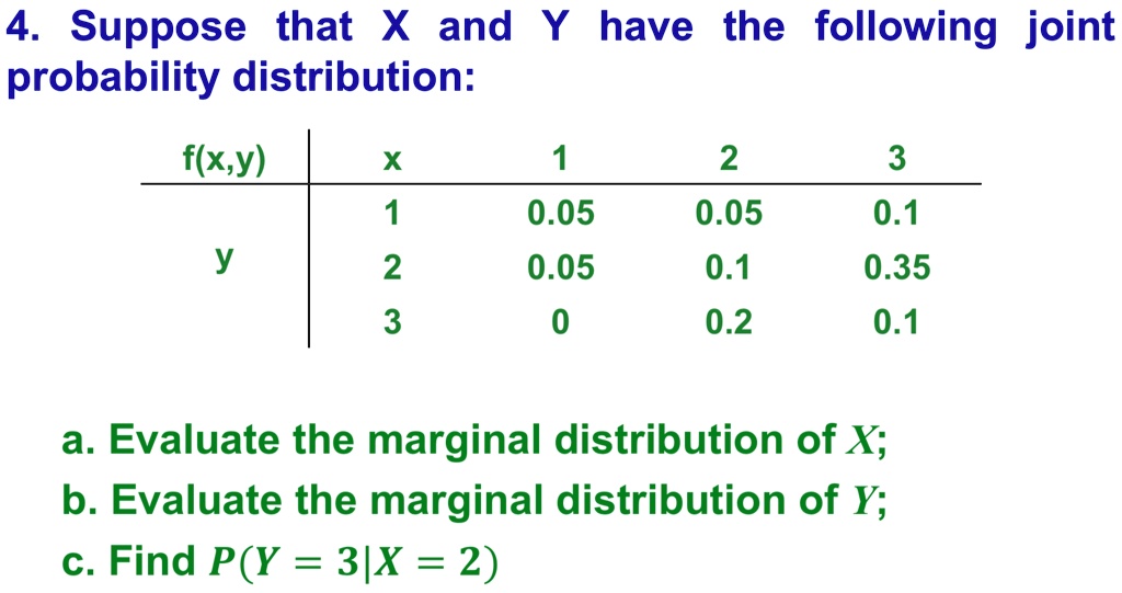 Suppose that X and Y have the following joint probability distribution:

f(x,y) | x | 1 | 2 | 3
—|—|—|—|—
y | 1 | 0.05 | 0.05 | 0.1
  | 2 | 0.05 | 0.1 | 0.35
  | 3 | 0 | 0.2 | 0.1

a. Evaluate the marginal distribution of X;
b. Evaluate the marginal distribution of Y;
c. Find P(Y = 3|X = 2)