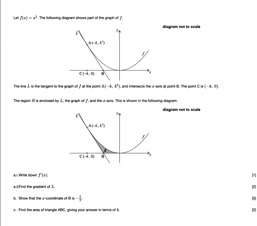 Let f(x) = x^2. The following diagram shows part of the graph of f.
diagram not to scale
The line L is the tangent to the graph of f at the point A(-k, k^2), and intersects the x-axis at point B. The point C is (-k, 0).
The region R is enclosed by L, the graph of f, and the x-axis. This is shown in the following diagram.
diagram not to scale
a.i. Write down f'(x).
a.ii.Find the gradient of L.
b. Show that the x-coordinate of B is -rack2.
c. Find the area of triangle ABC, giving your answer in terms of k.