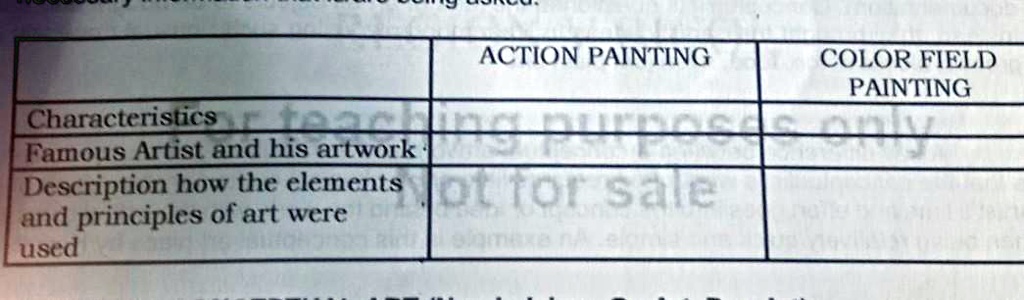 in your activity notebook copy the table below and supply the columns with the necessary information that isare being asked action painting color field painting characteristics ioa lt famous 83116