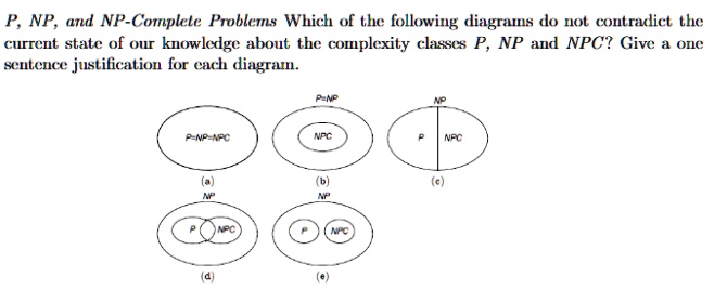 P, NP, and NP-Complete Problems Which of the following diagrams do not ...