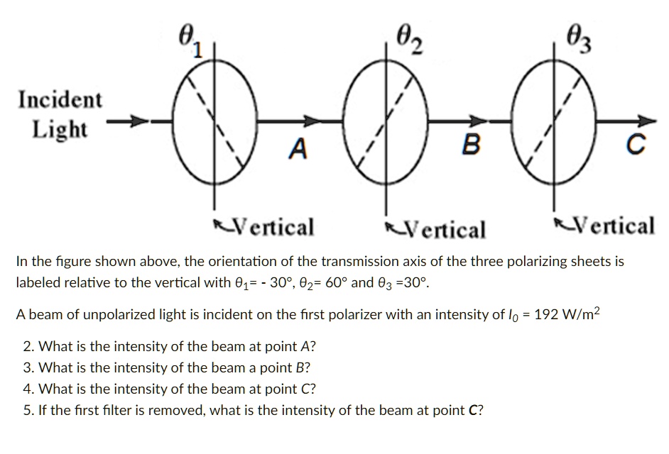 θ1 Incident Light θ3 θ2 A B C Vertical Vertical Vertical In the figure ...