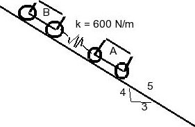 The 800 Kg Car At B Is Connected To The 350 Kg Car At A By Aspring ...