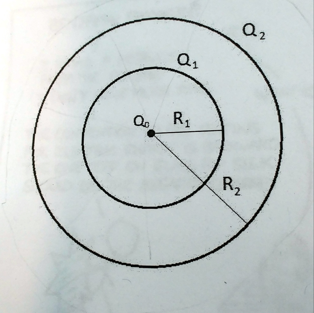 SOLVED: Two thin spherical shells are charged to Q1 and Q2 with a point ...
