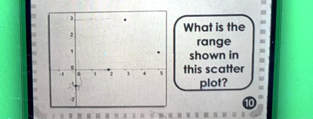 What is the range shown in this scatter plot?