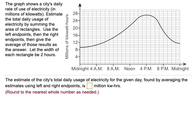 the graph shows citys daily rate of use of electricity in millions of ...