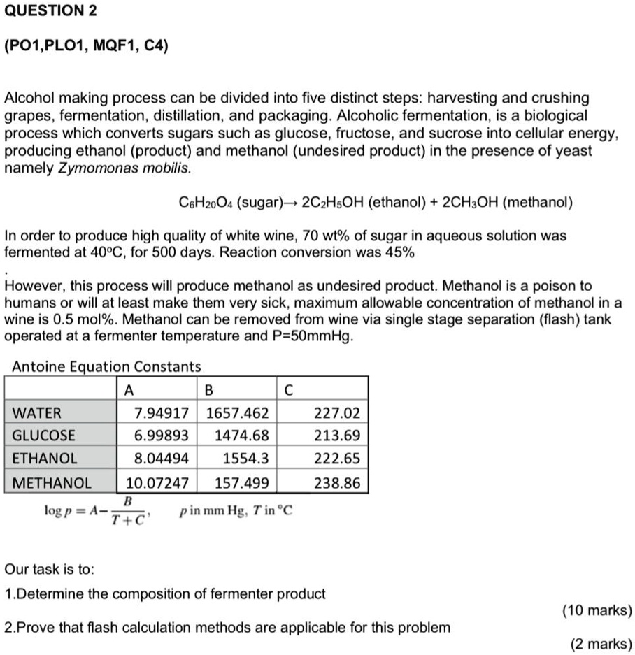SOLVED Alcohol making process can be divided into five distinct steps