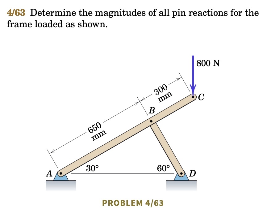 Determine the magnitudes of all pin reactions for the frame loaded as shown.