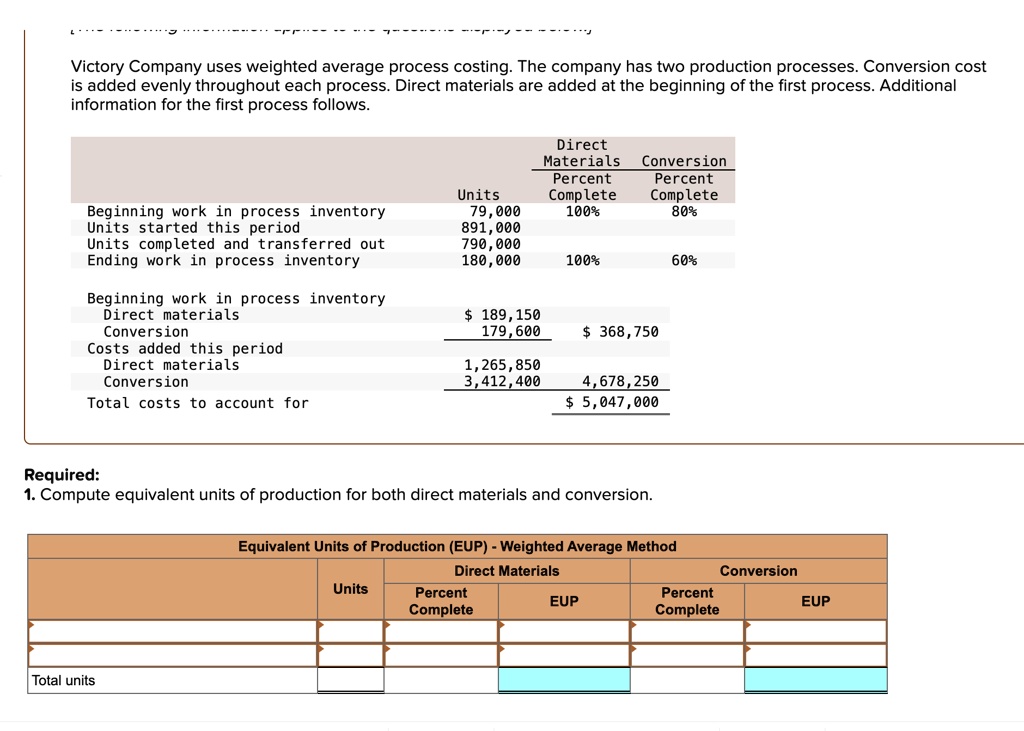 Solved Equivalent Units Of Production Eup Weighted Average Method Direct Materials 0982