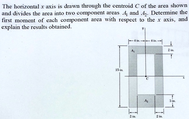 SOLVED: The horizontal x axis is drawn through the centroid C of the ...