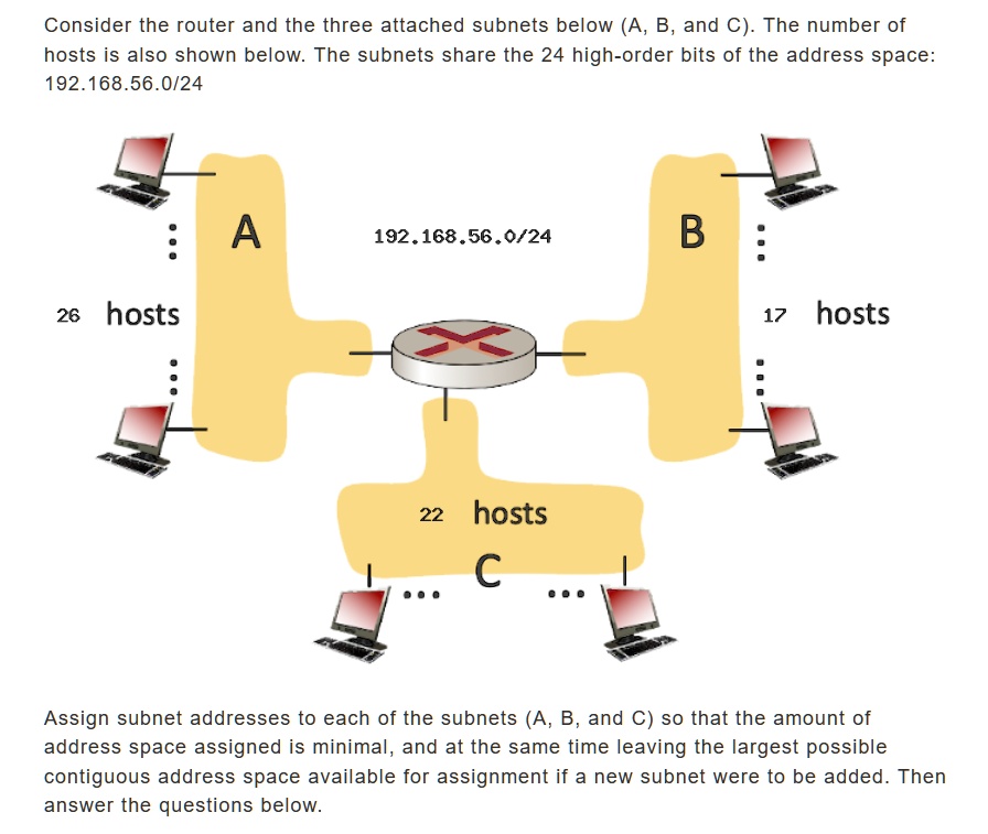 So When Determining The Subnet Addresses For A, B And C, Do The Subnets ...