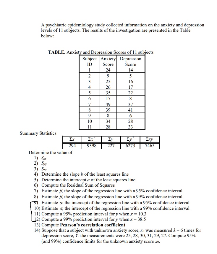 A psychiatric epidemiology study collected information on the anxiety and depression levels of 11 subjects. The results of the investigation are presented in the Table below:

TABLE. Anxiety and Depression Scores of 11 subjects

Subject ID	Anxiety Score	Depression Score
1	24	14
2	9	5
3	25	16
4	26	17
5	35	22
6	17	8
7	49	37
8	39	41
9	8	6
10	34	28
11	28	33

Summary Statistics
?x	?x^2	?y	?y^2	?xy
294	9398	227	6273	7465

Determine the value of
1) Sxx
2) Syy
3) Sxy
4) Determine the slope b of the least squares line
5) Determine the intercept a of the least squares line
6) Compute the Residual Sum of Squares
7) Estimate ?, the slope of the regression line with a 95% confidence interval
8) Estimate ?, the slope of the regression line with a 99% confidence interval
9) Estimate ?, the intercept of the regression line with a 95% confidence interval
10) Estimate ?, the intercept of the regression line with a 99% confidence interval
11) Compute a 95% prediction interval for y when x = 10.3
12) Compute a 99% prediction interval for y when x = 38.5
13) Compute Pearson's correlation coefficient
14) Suppose that a subject with unknown anxiety score, x0, was measured k = 6 times for depression score, Y. The measurements were 25, 28, 30, 31, 29, 27. Compute 95% (and 99%) confidence limits for the unknown anxiety score x0.