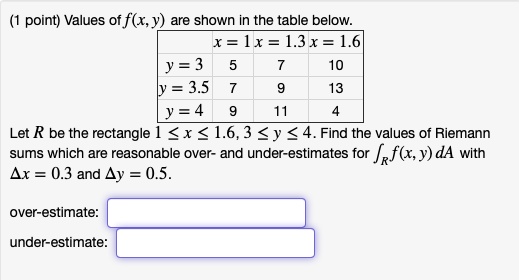 Point Values Of F X Are Shown In The Table Below X Itprospt