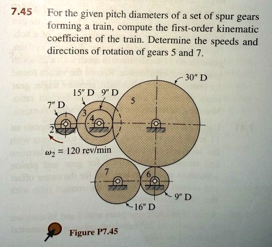 7.45 For the given pitch diameters of a set of spur gears forming a ...